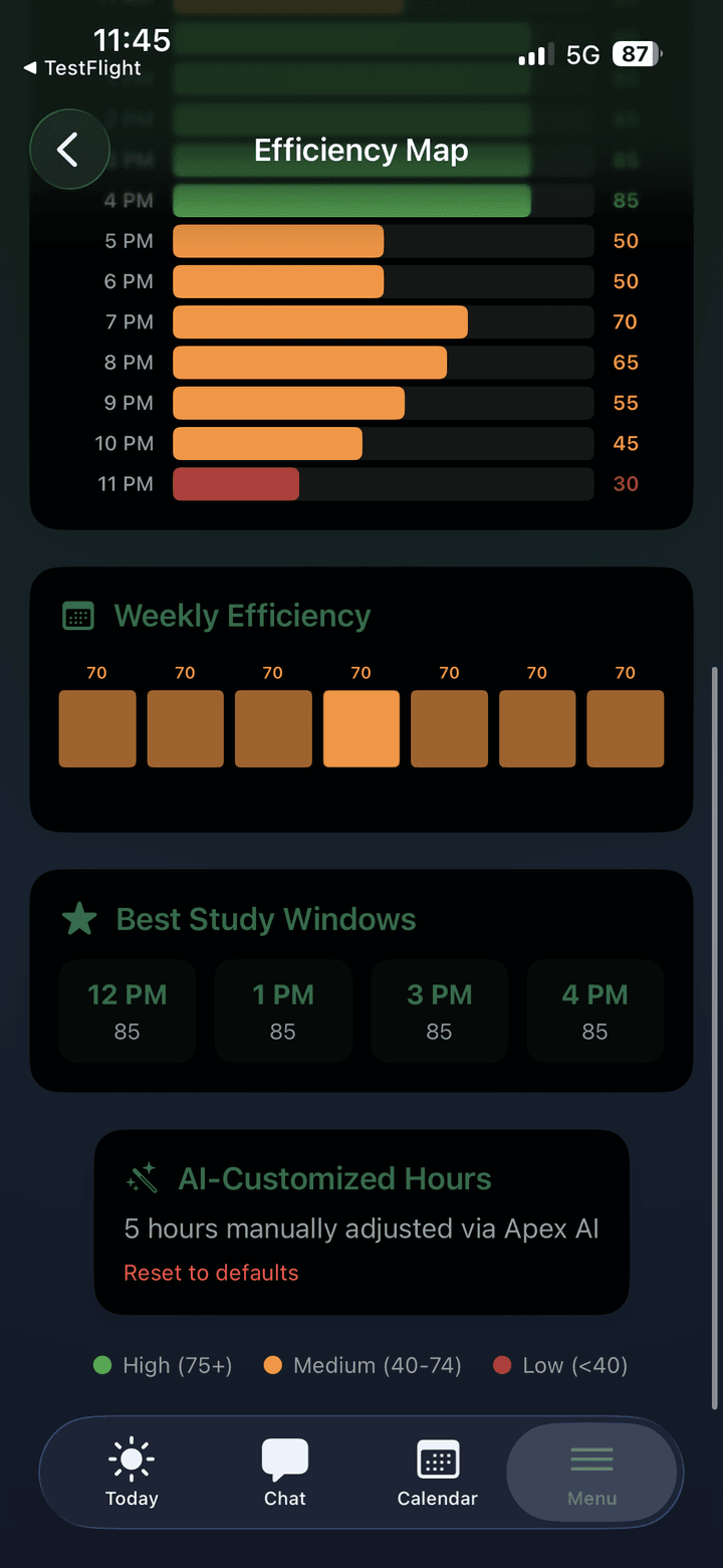 APEX screen showing weekly efficiency and recommended best study windows